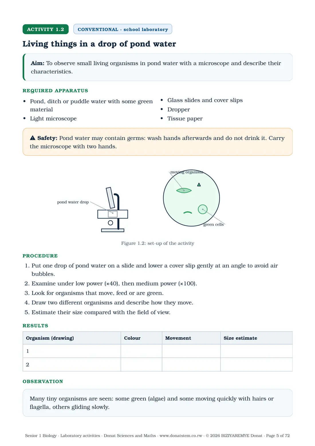Page 5 of the Senior 1 biology laboratory activities: Activity 1.2 (conventional) begins