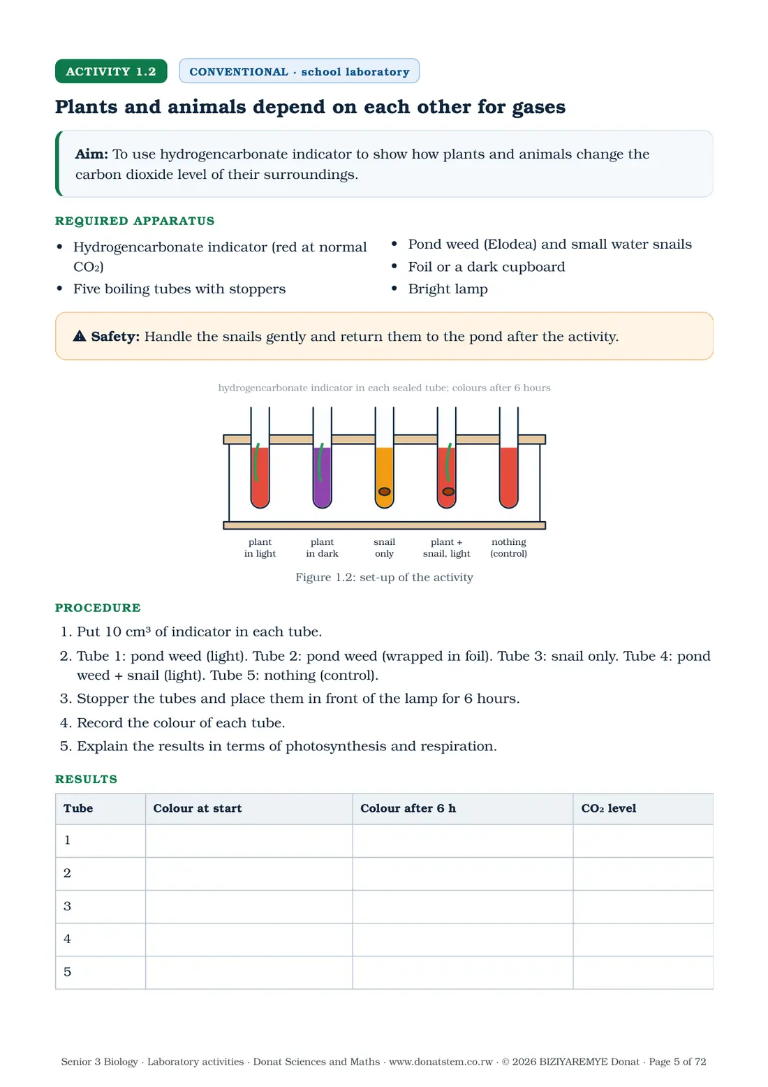 Page 5 of the Senior 3 biology laboratory activities: Activity 1.2 (conventional) begins