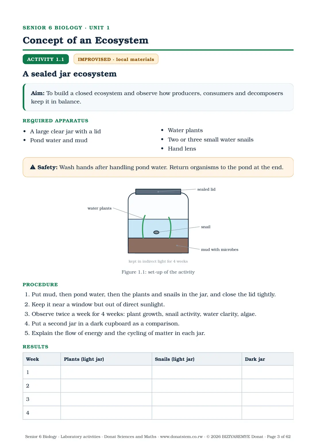 Page 3 of the Senior 6 biology laboratory activities: Activity 1.1 (improvised): aim, apparatus, labelled drawing and procedure