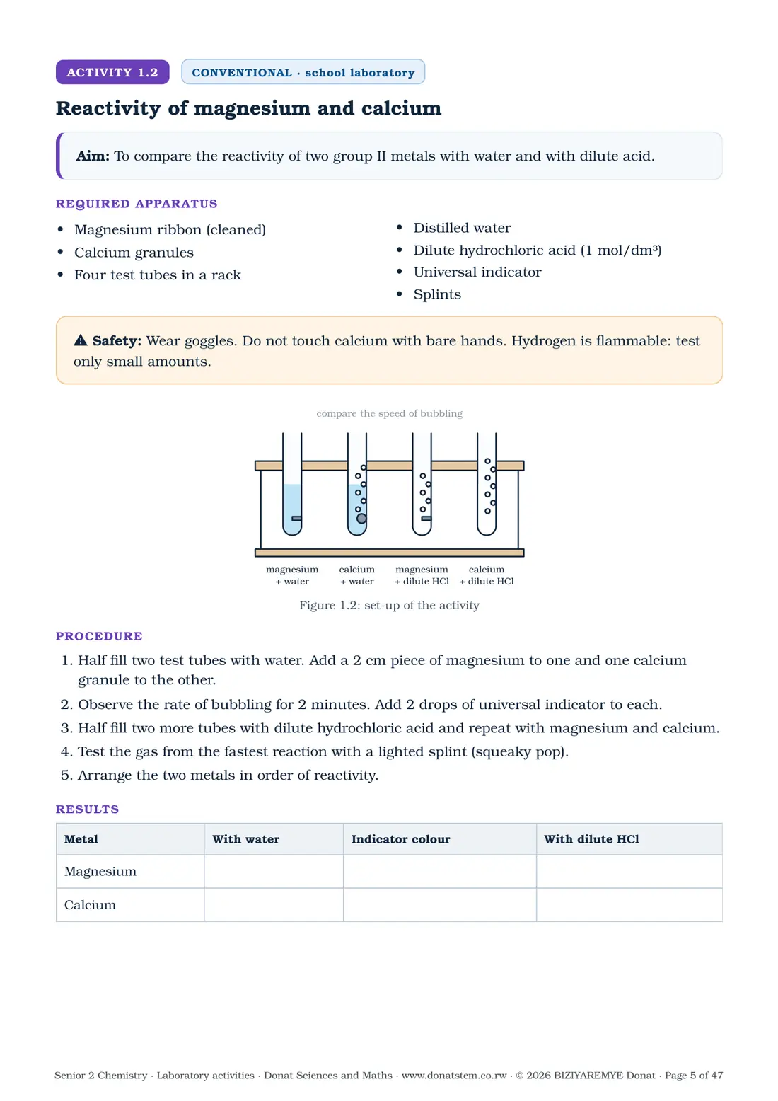 Page 5 of the Senior 2 chemistry laboratory activities: Activity 1.2 (conventional) begins