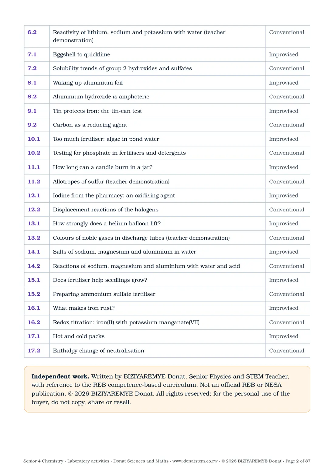 Page 2 of the Senior 4 chemistry laboratory activities: Contents and independent-work notice
