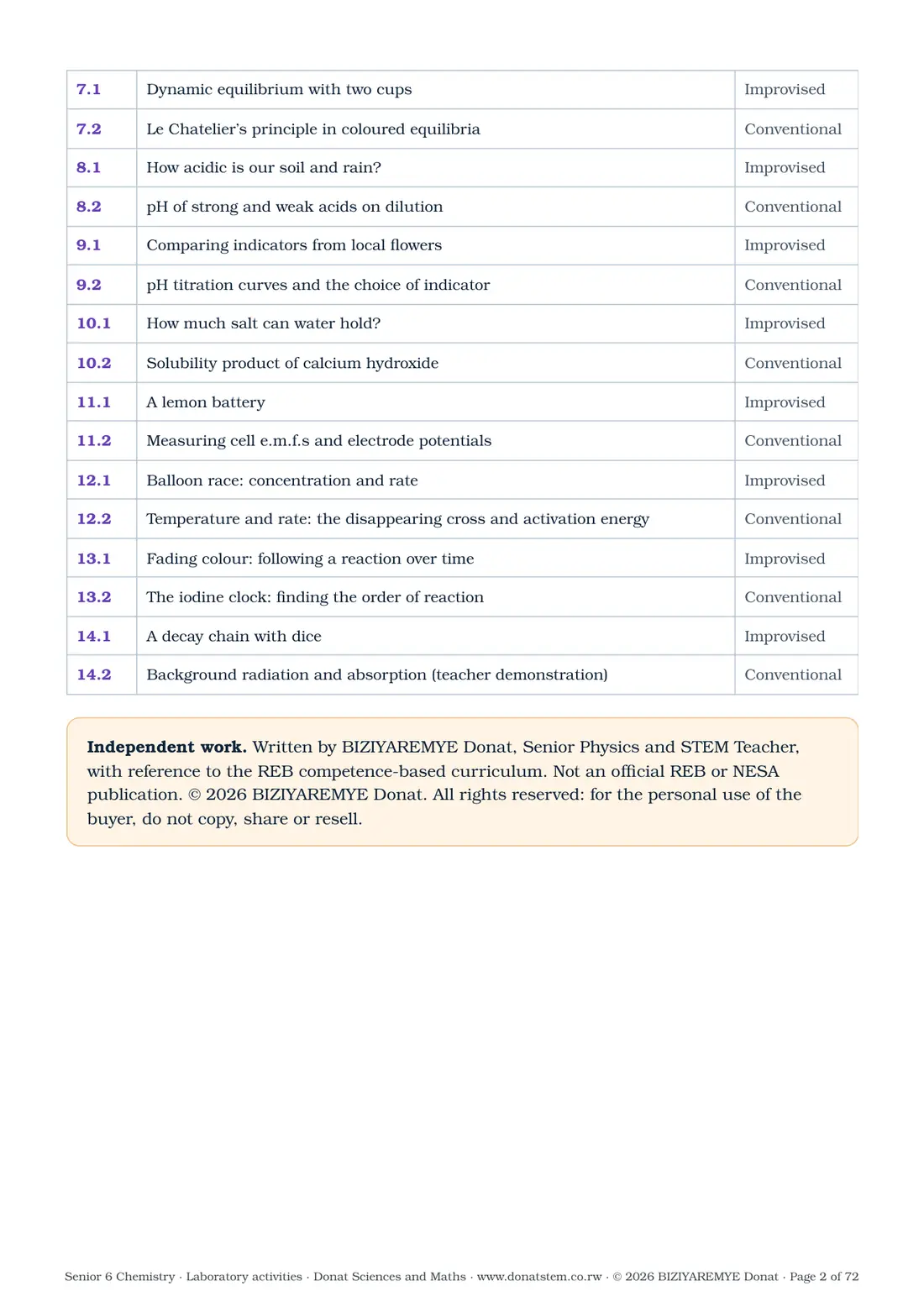 Page 2 of the Senior 6 chemistry laboratory activities: Contents and independent-work notice