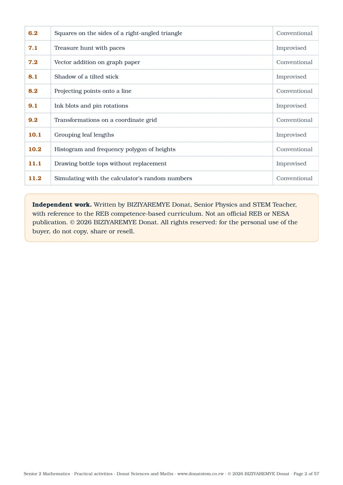 Page 2 of the Senior 2 mathematics practical activities: Contents and independent-work notice