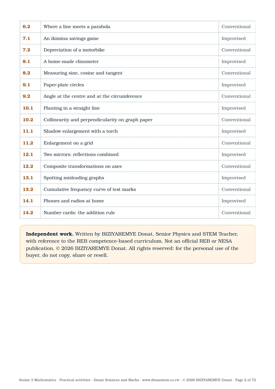 Page 2 of the Senior 3 mathematics practical activities: Contents and independent-work notice