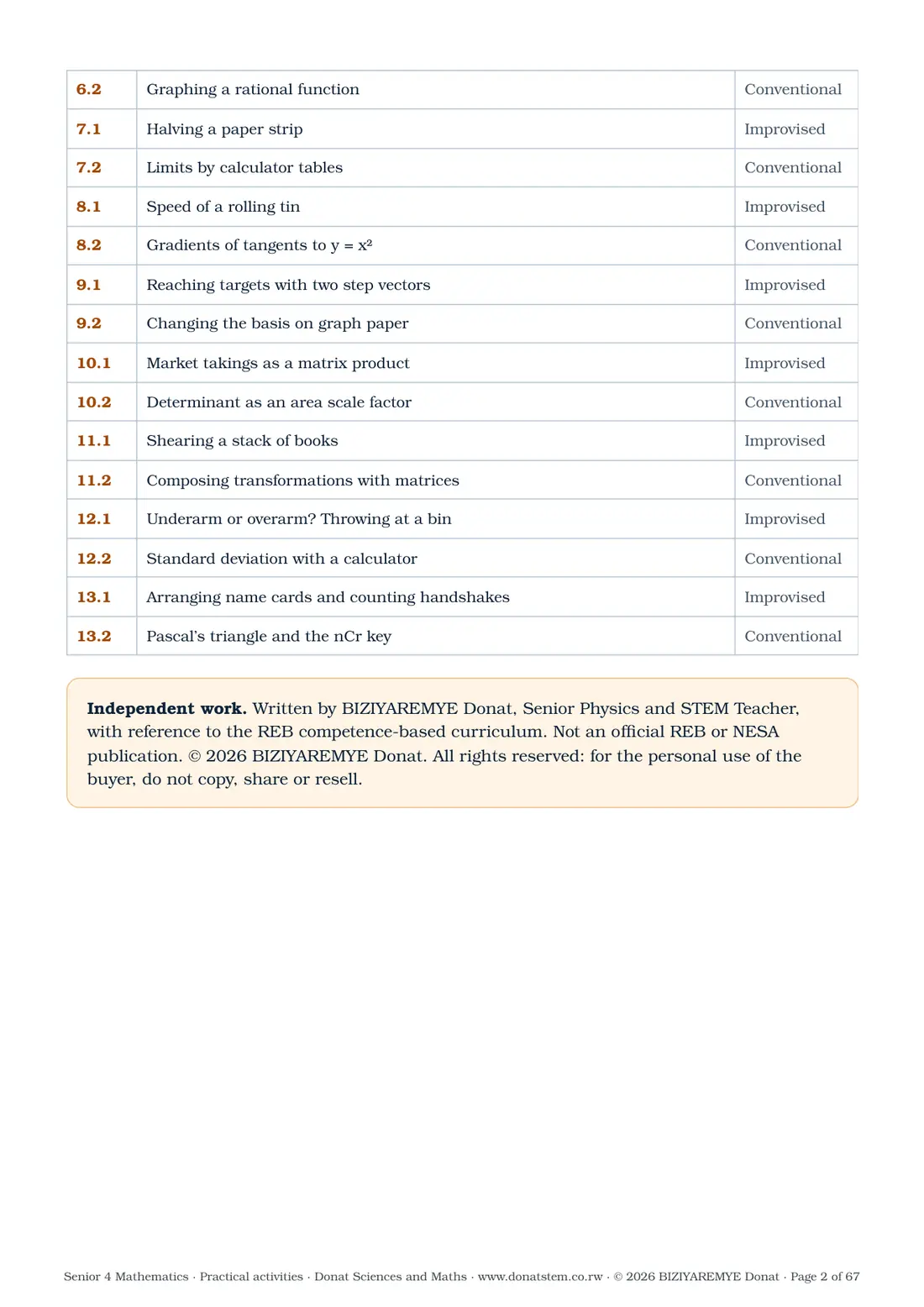 Page 2 of the Senior 4 mathematics practical activities: Contents and independent-work notice