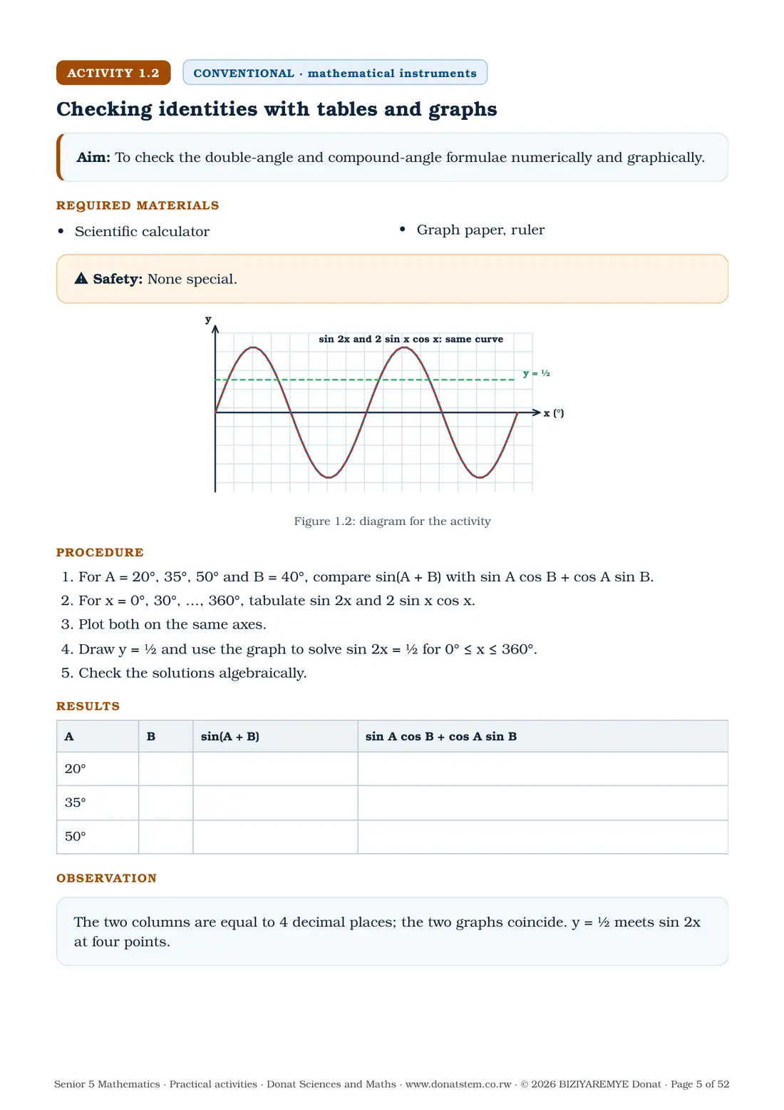 Page 5 of the Senior 5 mathematics practical activities: Activity 1.2 (conventional) begins