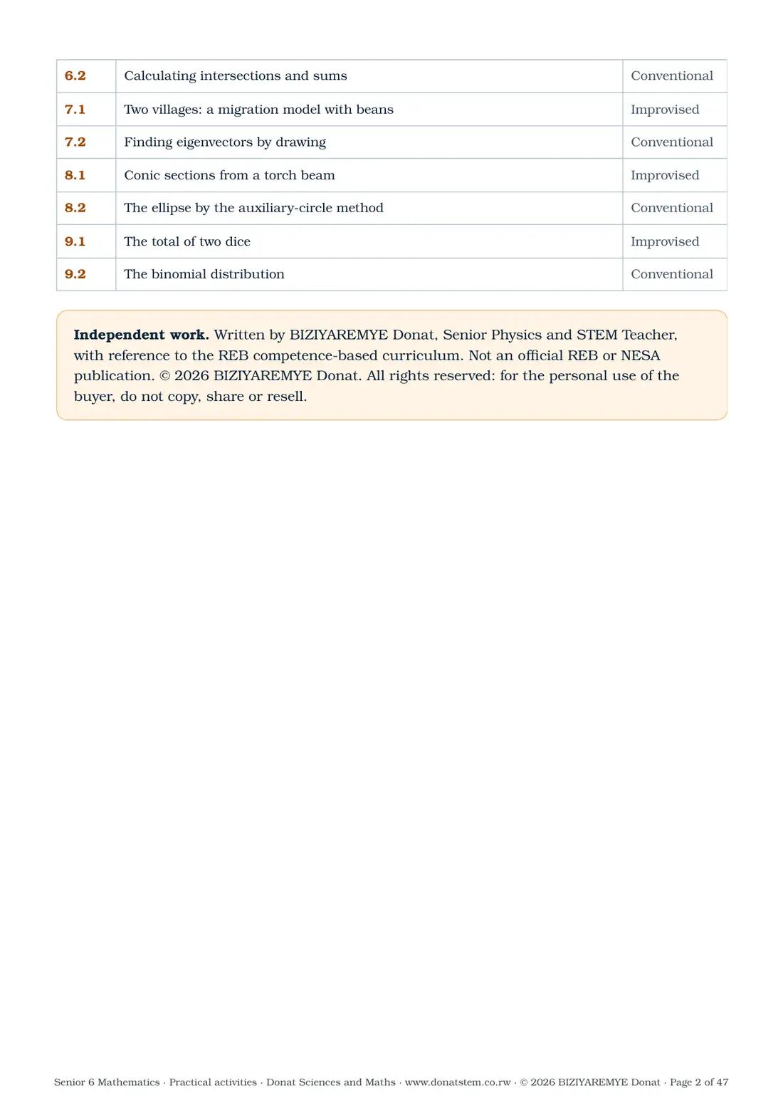 Page 2 of the Senior 6 mathematics practical activities: Contents and independent-work notice