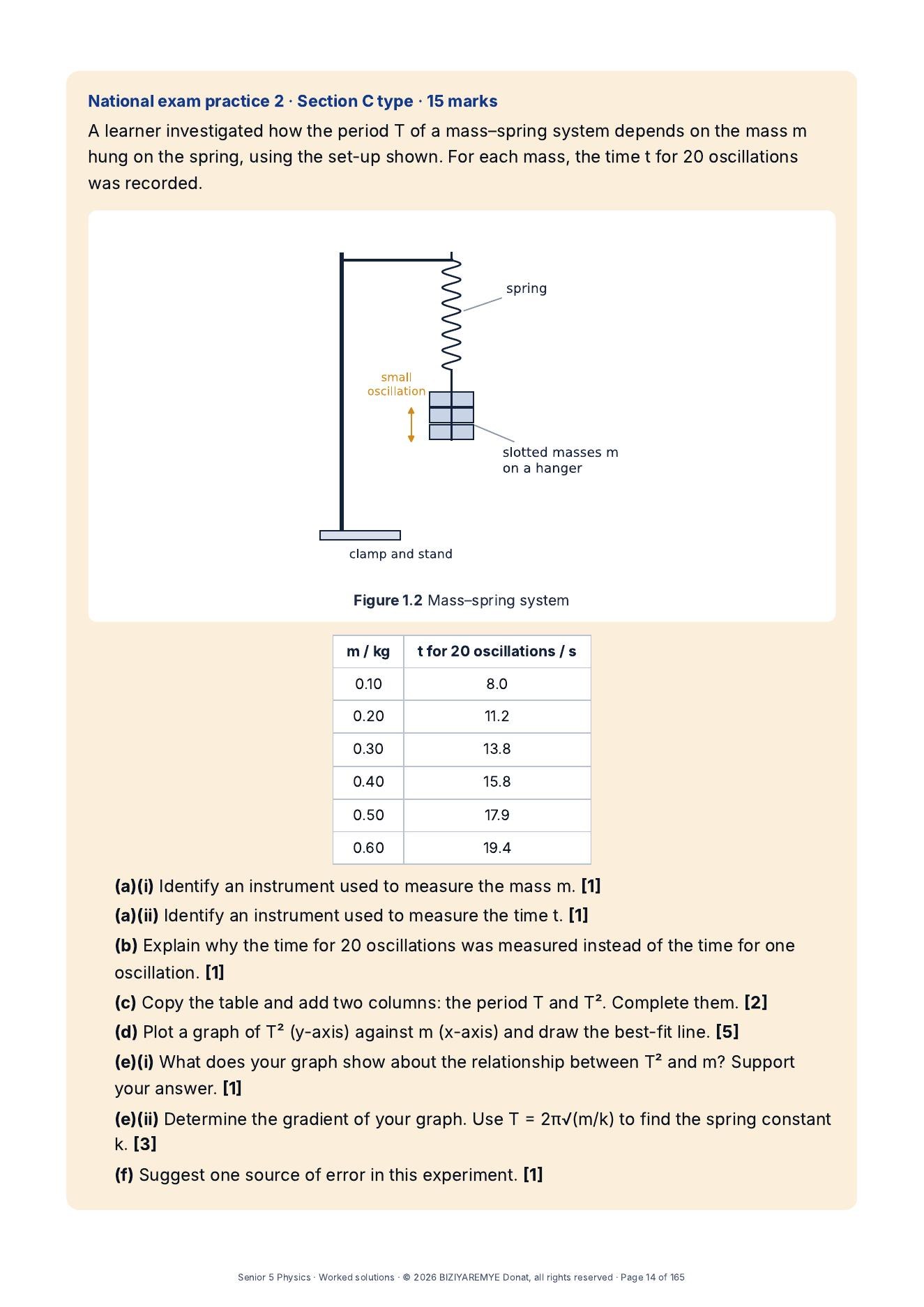 Page 14 of the Senior 5 pack: National exam practice, Section C type with graph